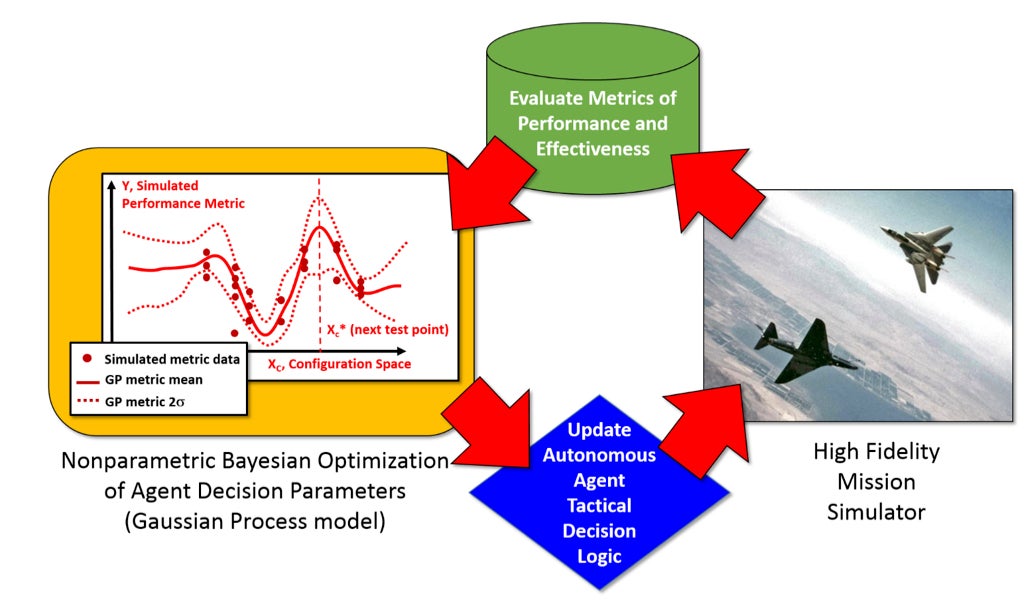 TALAF Framework