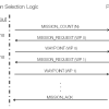 MAVlink 1.0 Waypoint Protocol