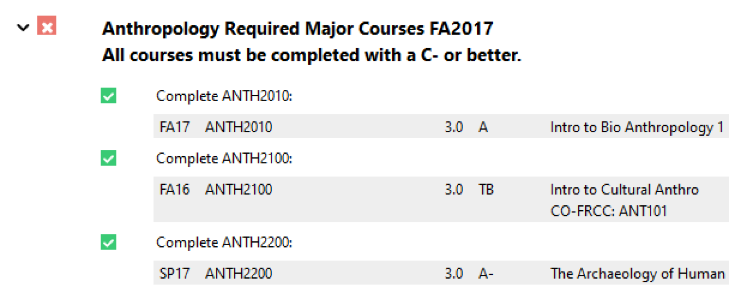 A screenshot of three completed sub-requirements from a sample degree audit. A green checkmark icon appears to the left of the sub-requirement, followed by a description. The first example reads: "Complete ANTH2021." Below that, a gray-shaded row specifies details about the course used to fulfill the sub-requirement, including the term taken, course number, credits earned, grade received and course title.