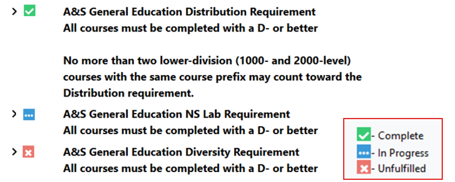 A screenshot of three sub-requirements from a sample degree audit. Each sub-requirement has an icon next to it that indicates its status: a green checkmark indicates the sub-requirement is complete, a blue ellipsis icon indicates it's in progress, and a red X icon indicates it's unfulfilled.