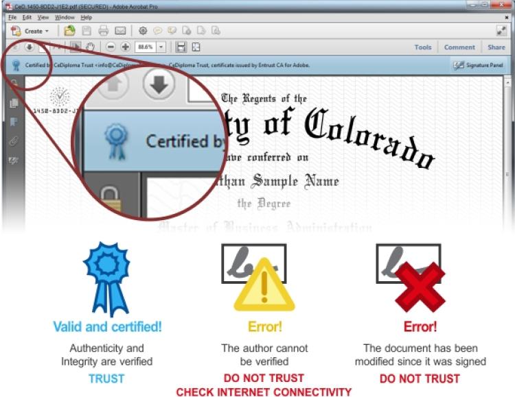 Certified