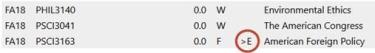 A screenshot of a student's degree audit that shows the >E symbol next to a course that no longer applies toward the student's GPA. 