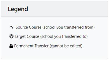 A screenshot of the legend from a transfer evaluation. The fletched arrow icon means, "Source Course (school you transferred from)." The target icon means, "Target Course (school you transferred to)." The lock icon means, "Permanent Transfer (cannot be edited)."