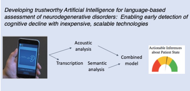 Developing trustworthy artificial intelligence illustration