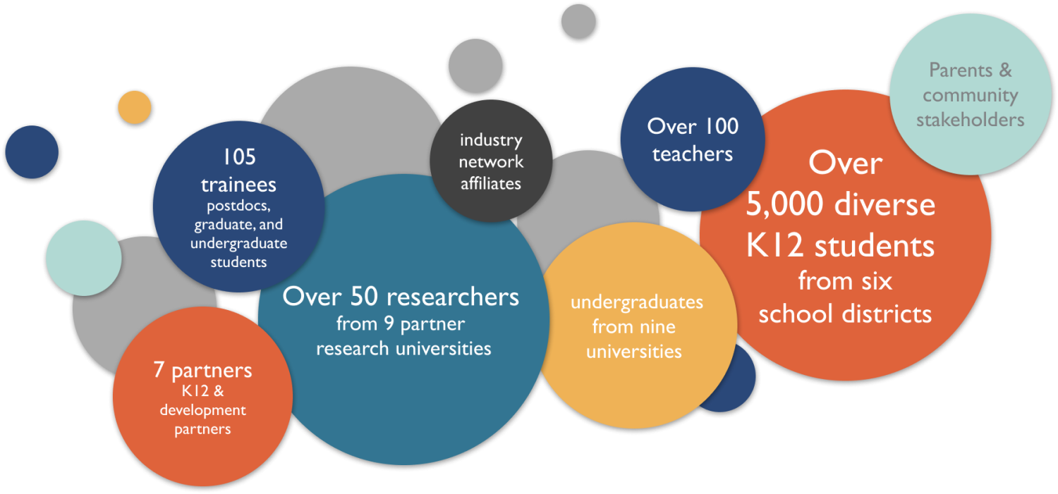 iSAT Impacts
