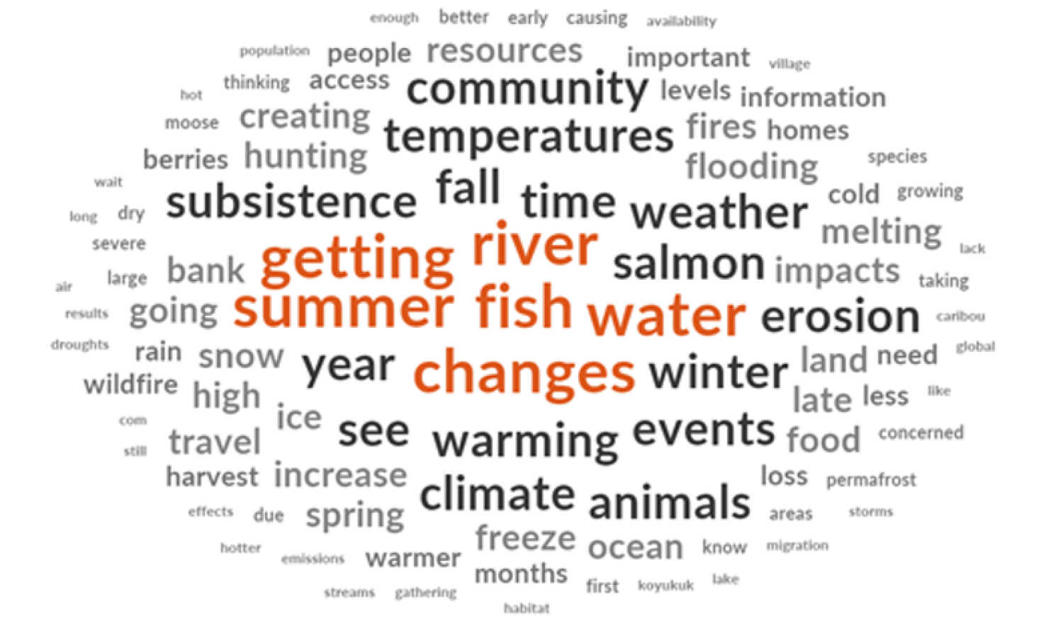 Word Cloud