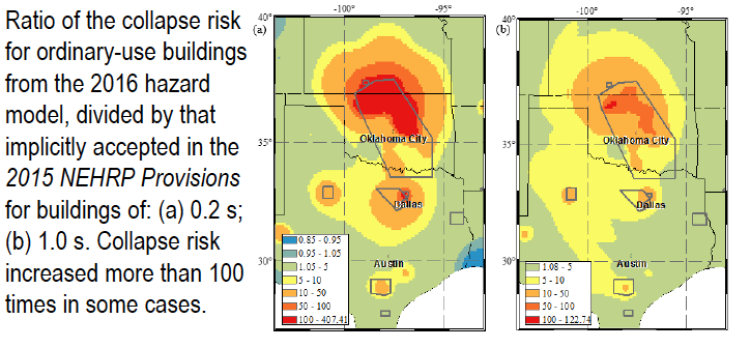Risk