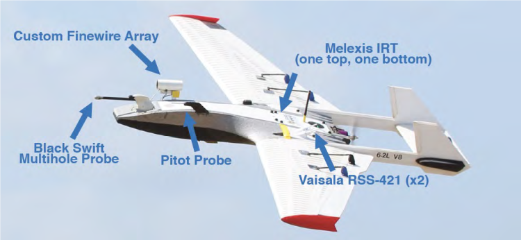 RAAVEN instrumentation