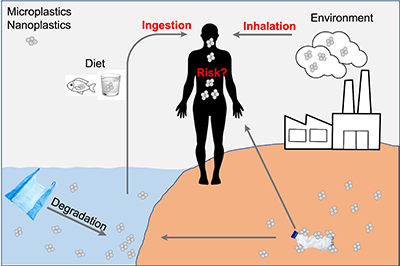 New collaboration takes a deeper look at micro- and nano-plastic particles within Boulder and Denver water sources