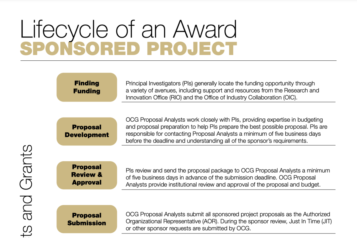Contracts and Grants: Lifecycle of an Award