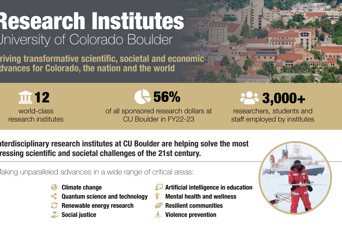 Research Institutes