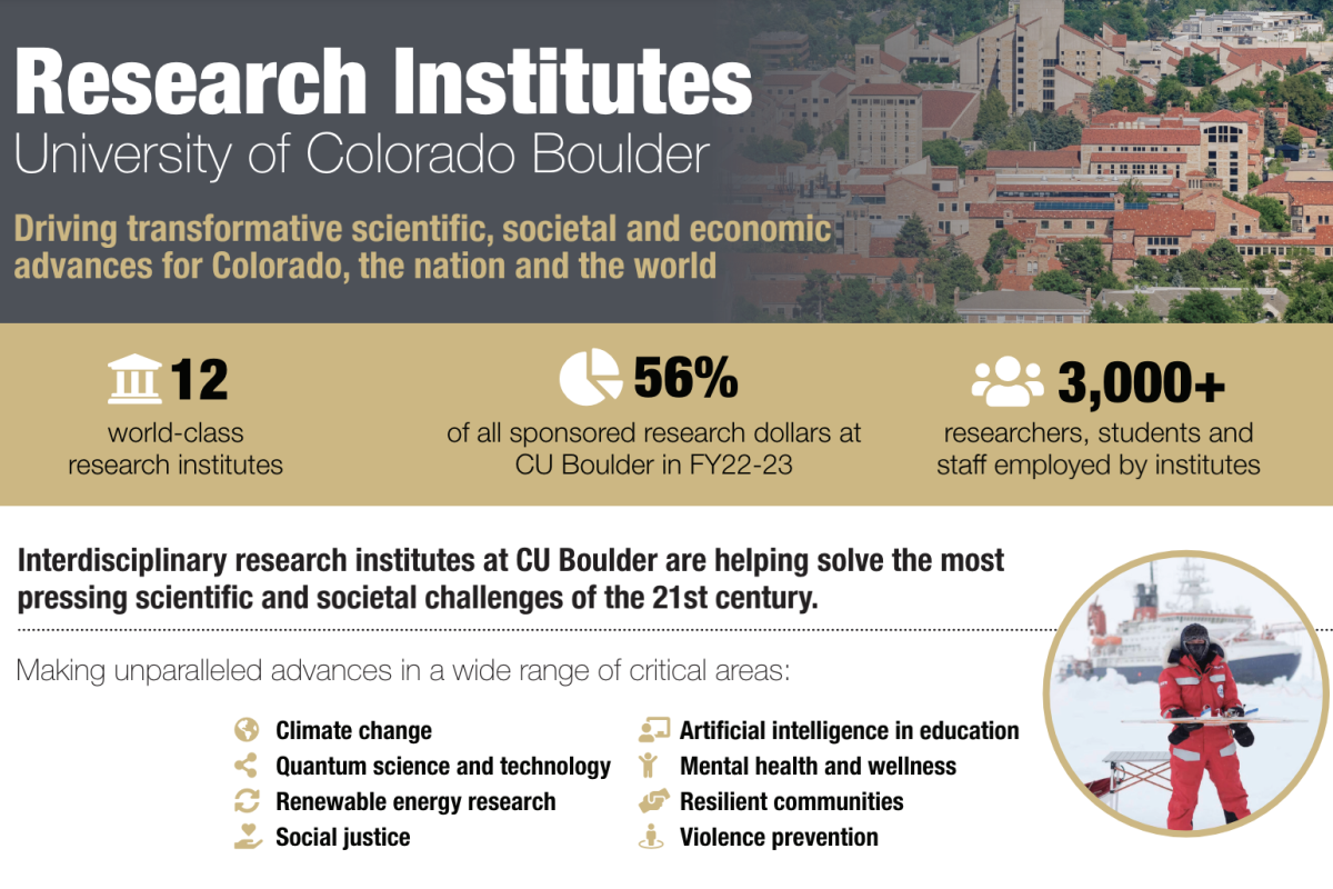Research Institutes