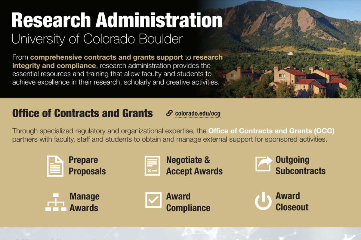 Research Administration