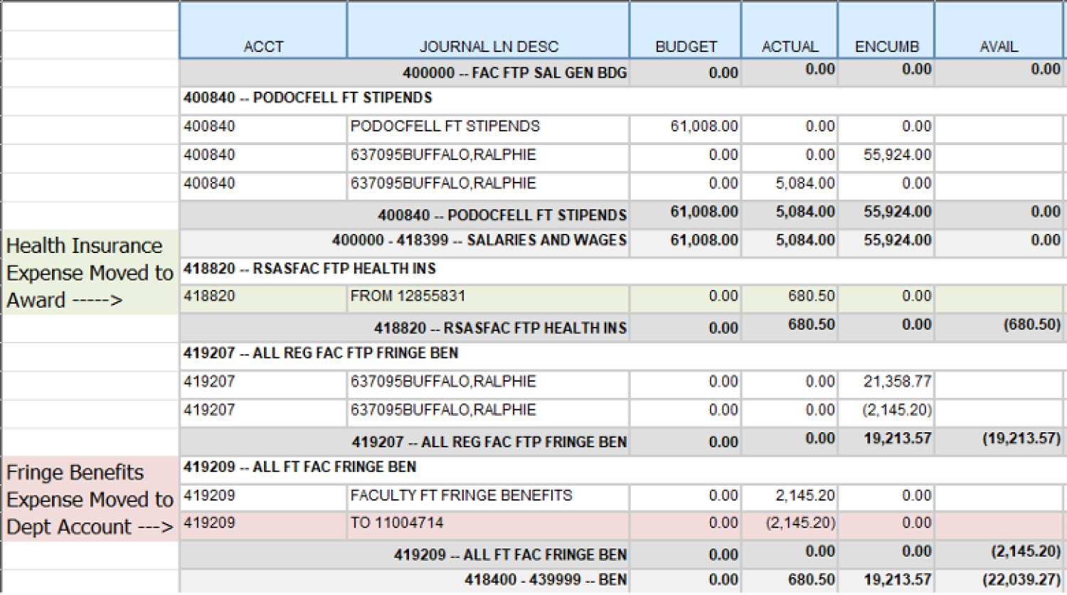 m-Fin report example of an NIH Grant that removed unallowable fringe benefit expenses and added “institutional allowance” allowable health insurance expense