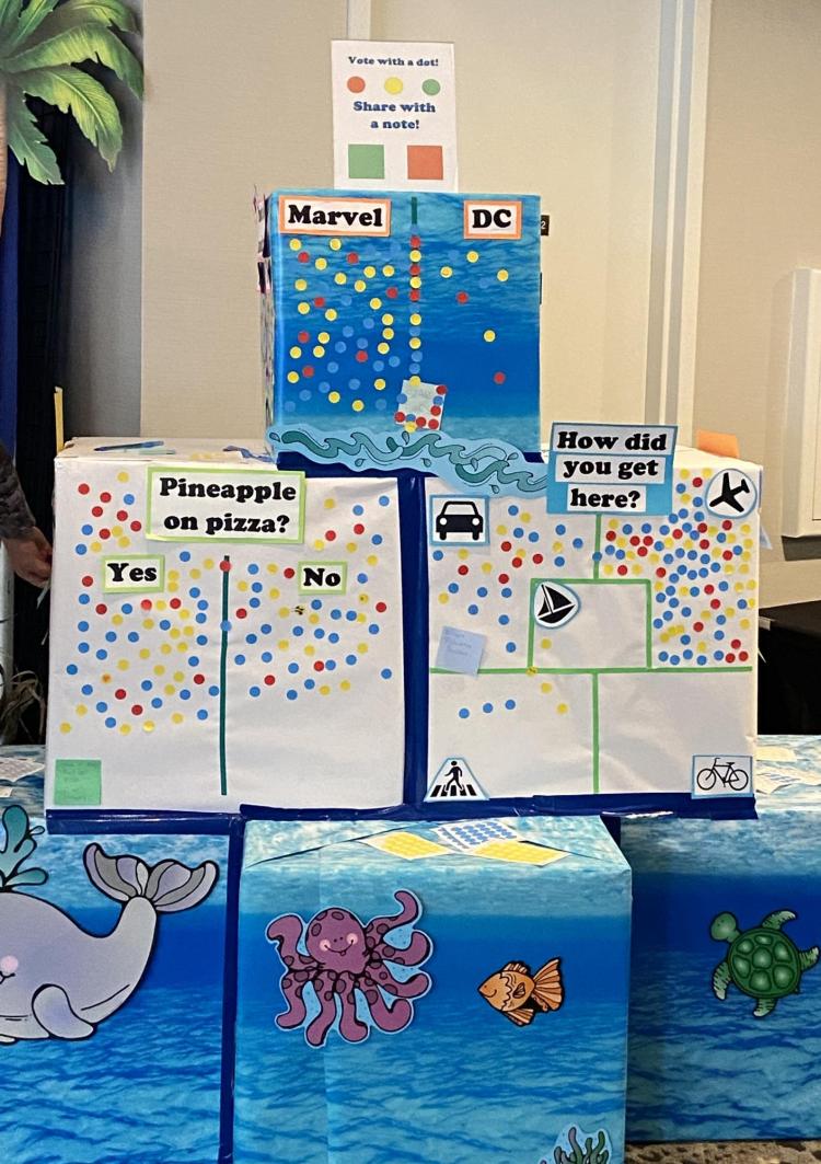 Photo of boxes with questions printed on them and numerous sticker dots to show votes.