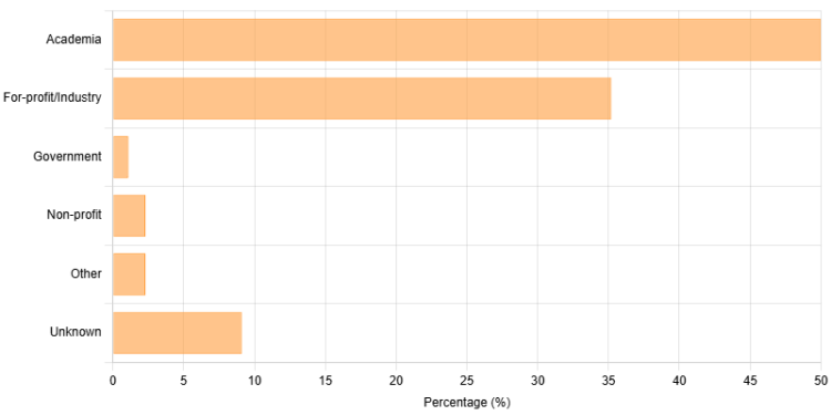 sector
