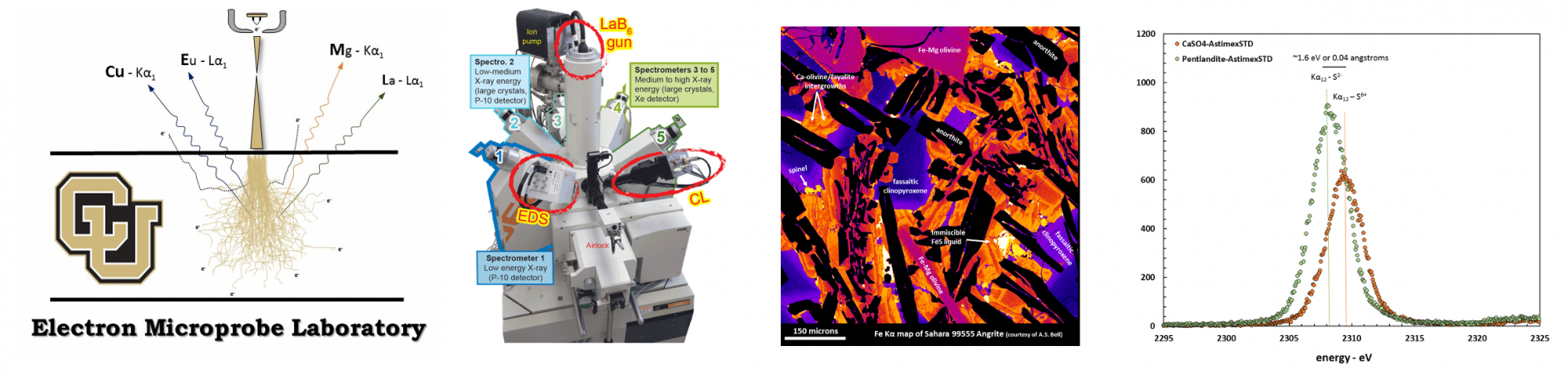 CU Electron Microprobe Laboratory​