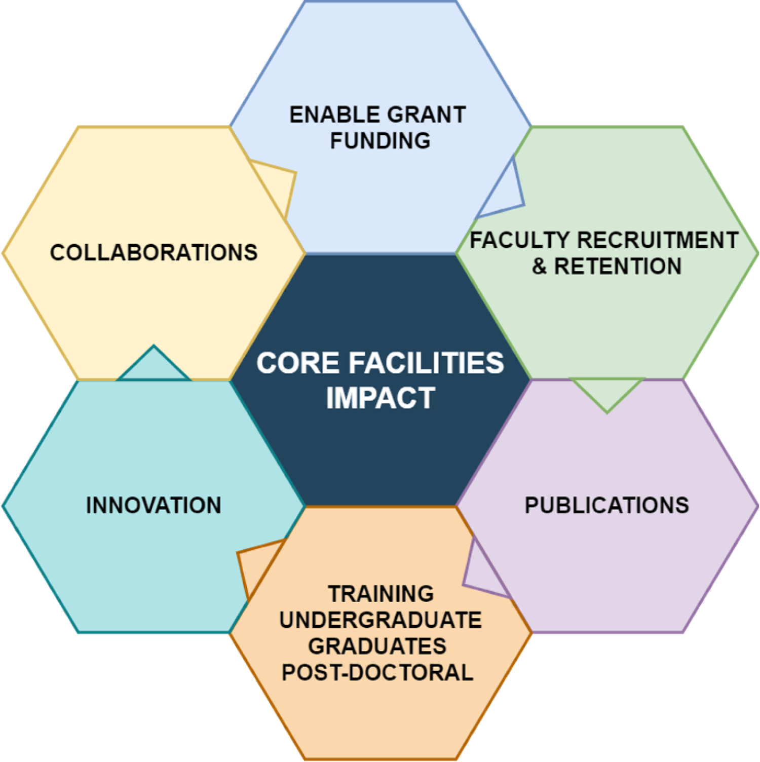 Shared Instrumentation Network - Infographic