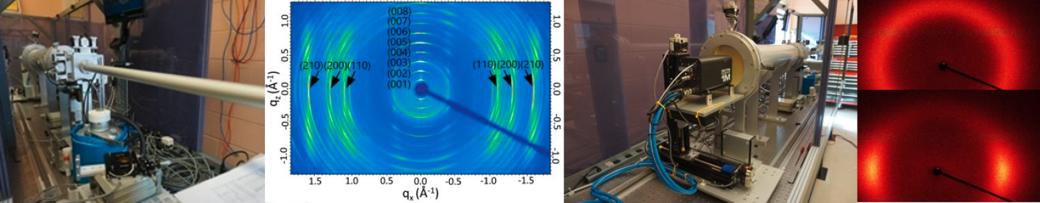 Materials Research X-Ray Diffraction Facility