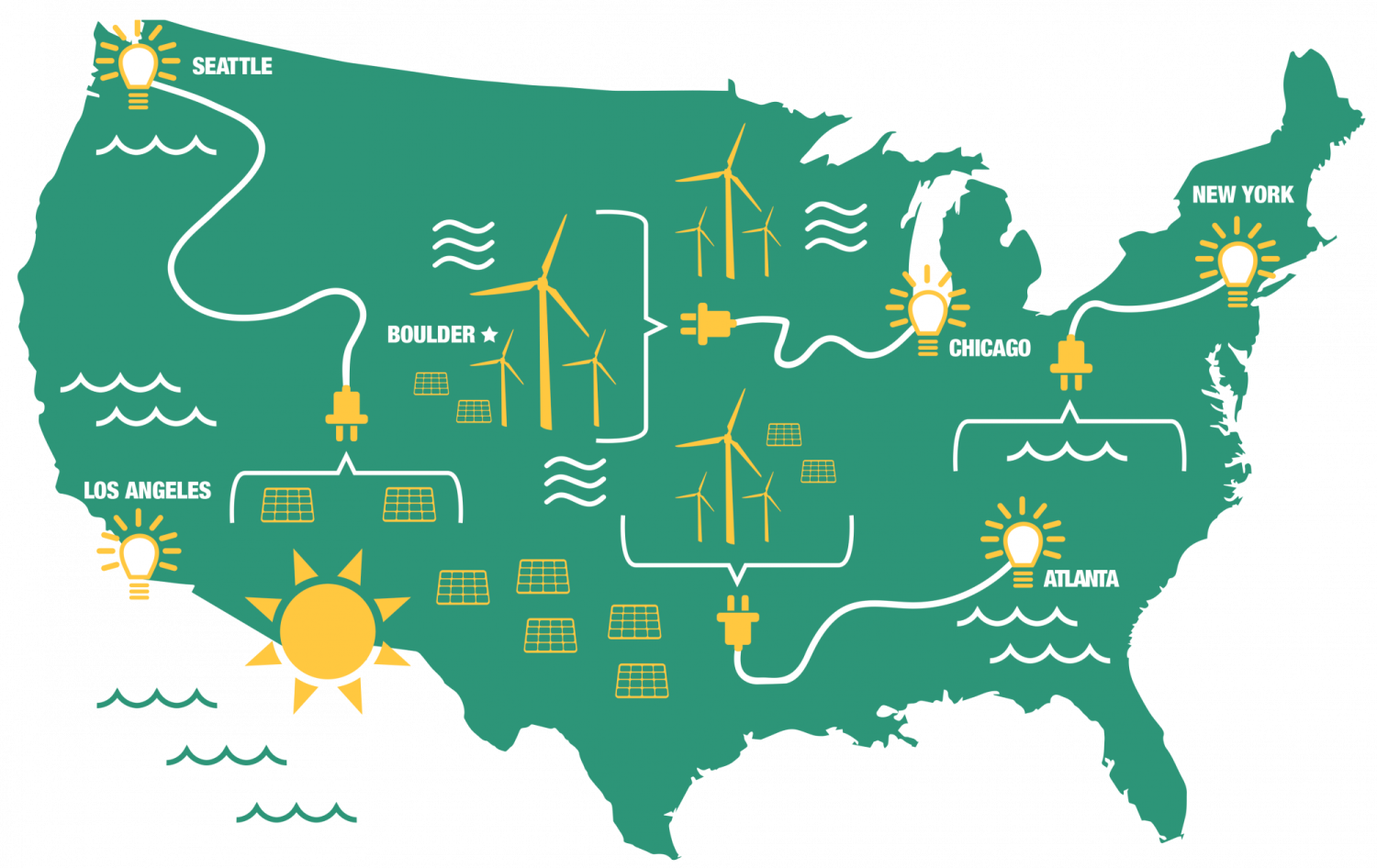 Graphic of power in United States