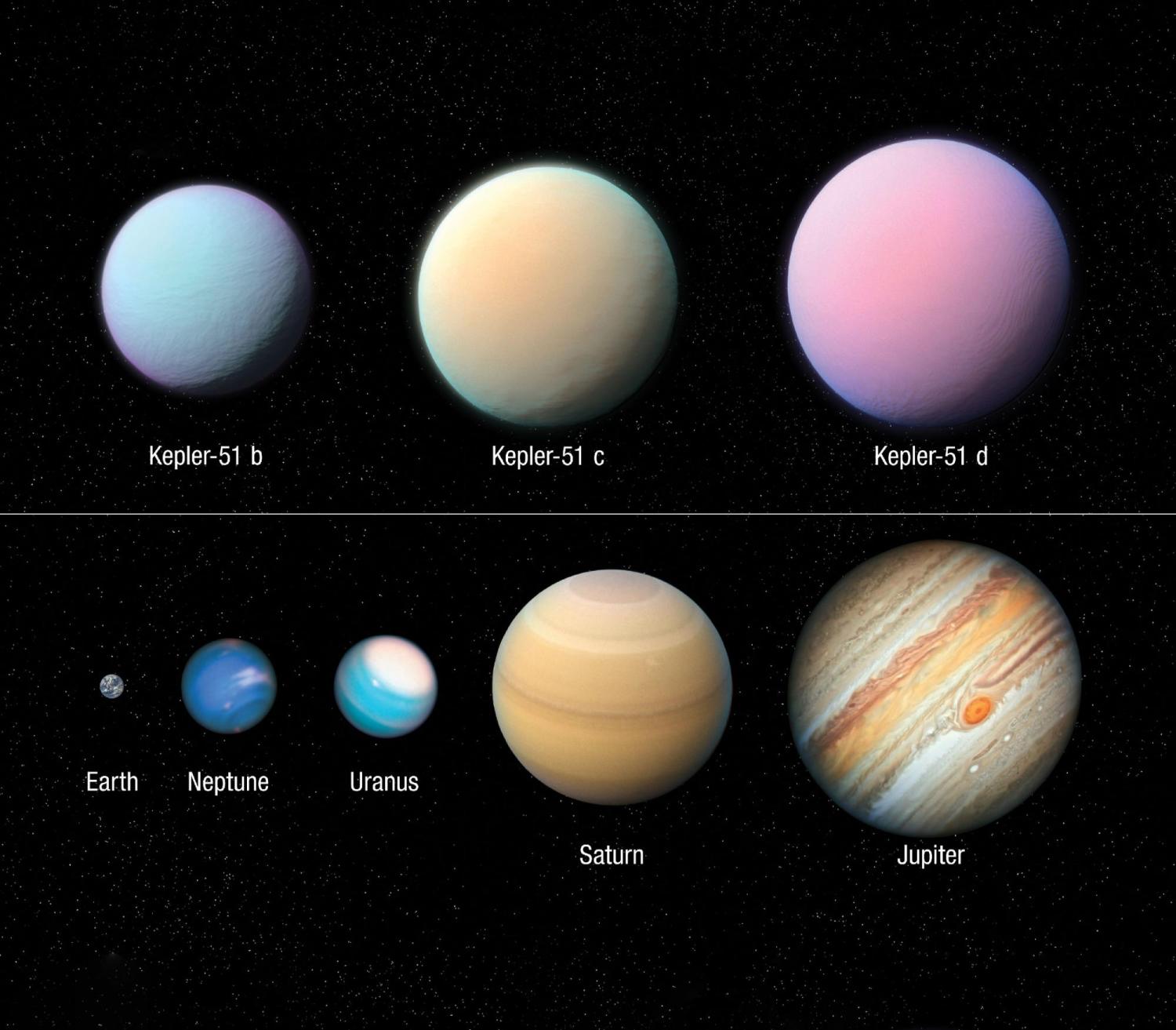 Fluffy planets: Kepler-51b, Kepler-51 c, Kepler-51 d. Planets: Earth, Neptune, Uranus, Saturn, Jupiter.