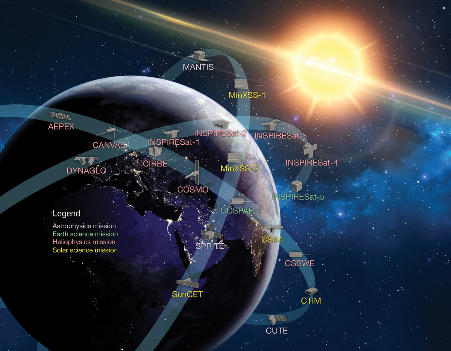 LASP's new Cubesat fleet