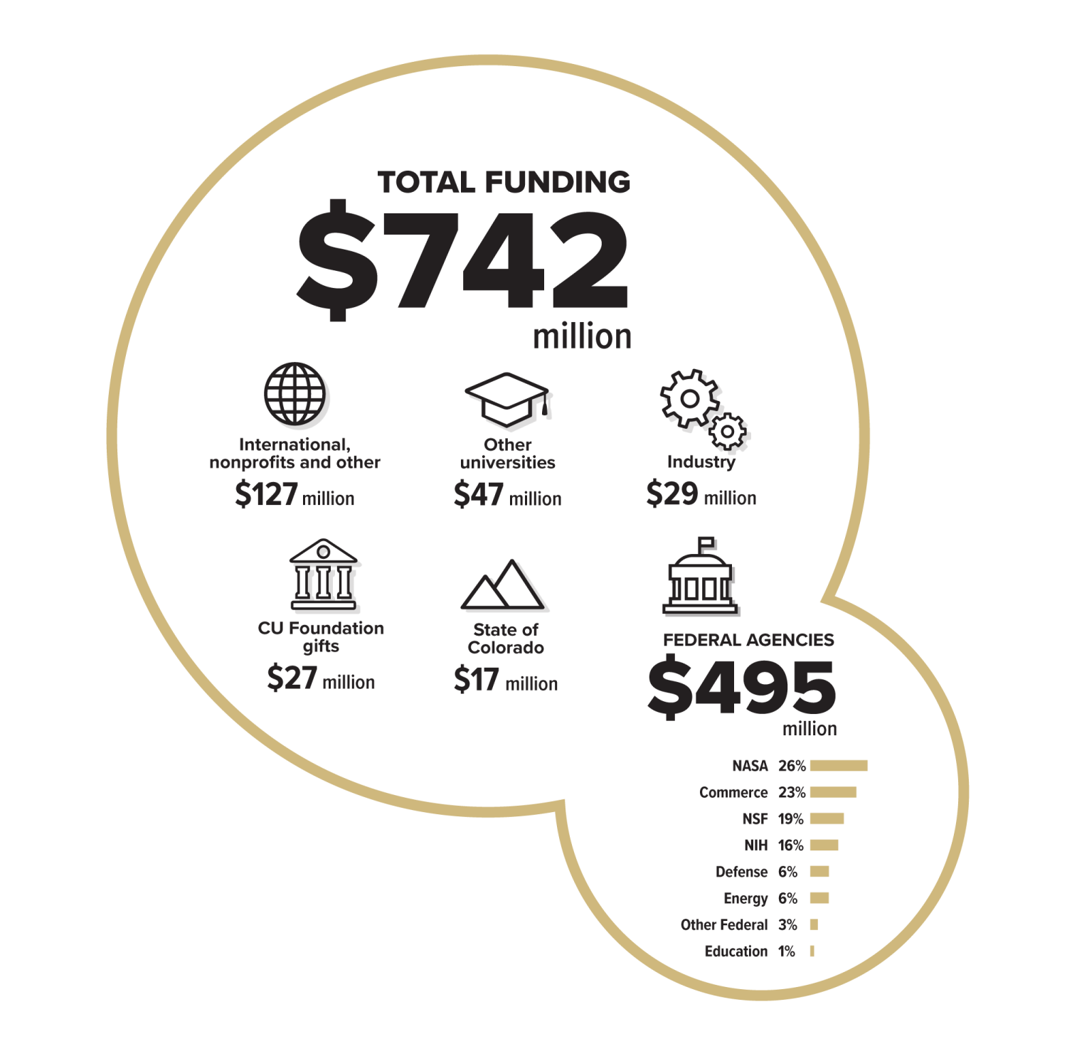FY23-24 funding numbers graphic