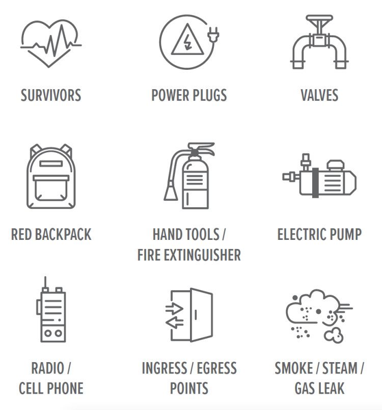  Survivors, Power Plugs, Valves, Red Backpack, Hand Tools/Fire Extinguisher, Electric Pump, Radio/Cell Phone, Ingress/Egress Points, Smoke/Steam/Gas Leak