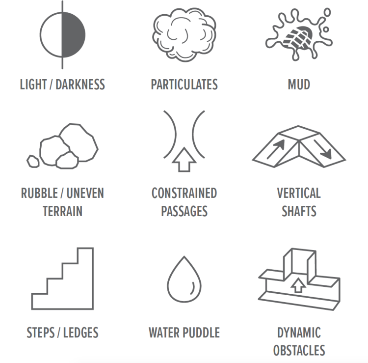  Light/Darkness, Particulates, Mud, Rubble/Uneven Terrain, Constrained Passages, Vertical Shafts, Steps/Ledges, Water Puddle, Dynamic Obstacles