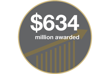 $634 million awarded