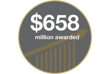 $658 million awarded