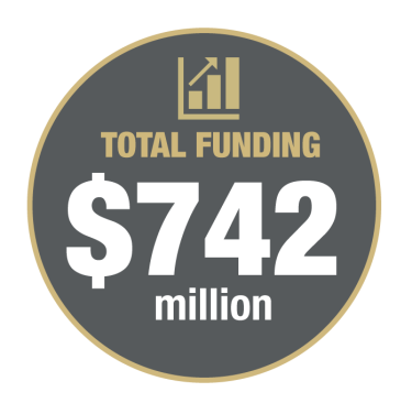 FY23-24 funding total in circle