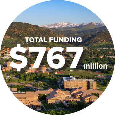 Total funding $767 million