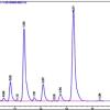 hplc