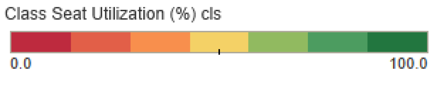 key for space analysis report example with classroom utilization percentage