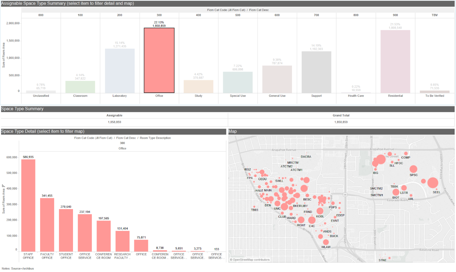 example of dashboard space report