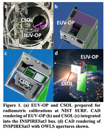 CAD renderings of satellite from three different angles and one above Earth at night