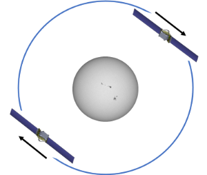 Illustration of satellites orbiting Sun