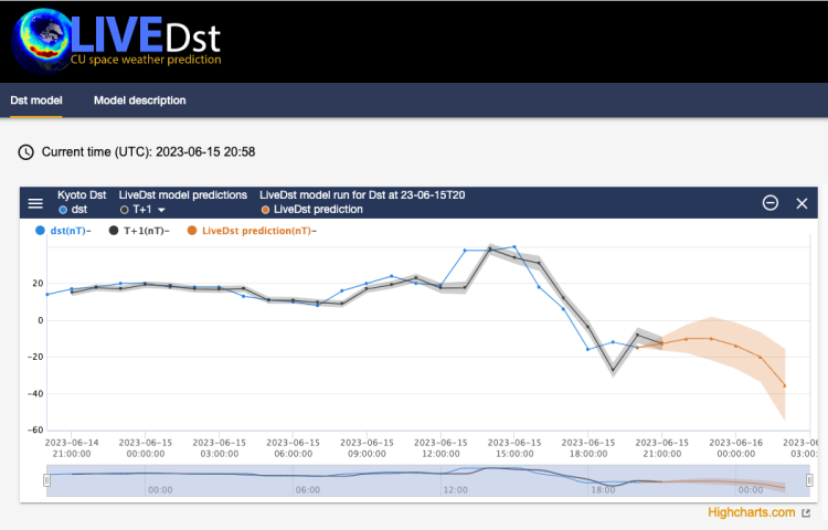 Live Dst