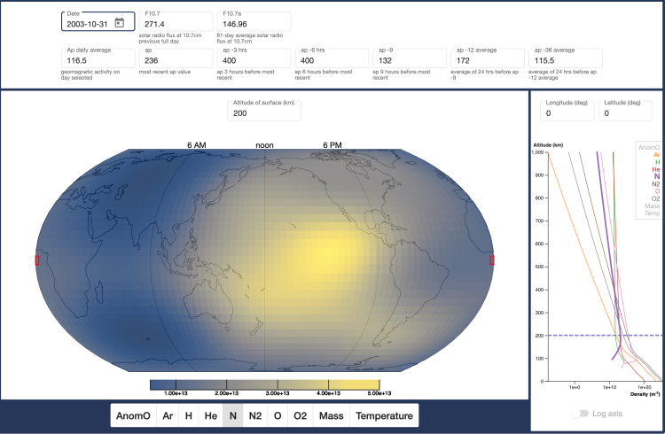 MSIS2 Visualizer