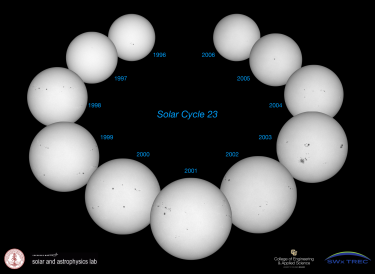 Images of the Sun taken in visible light