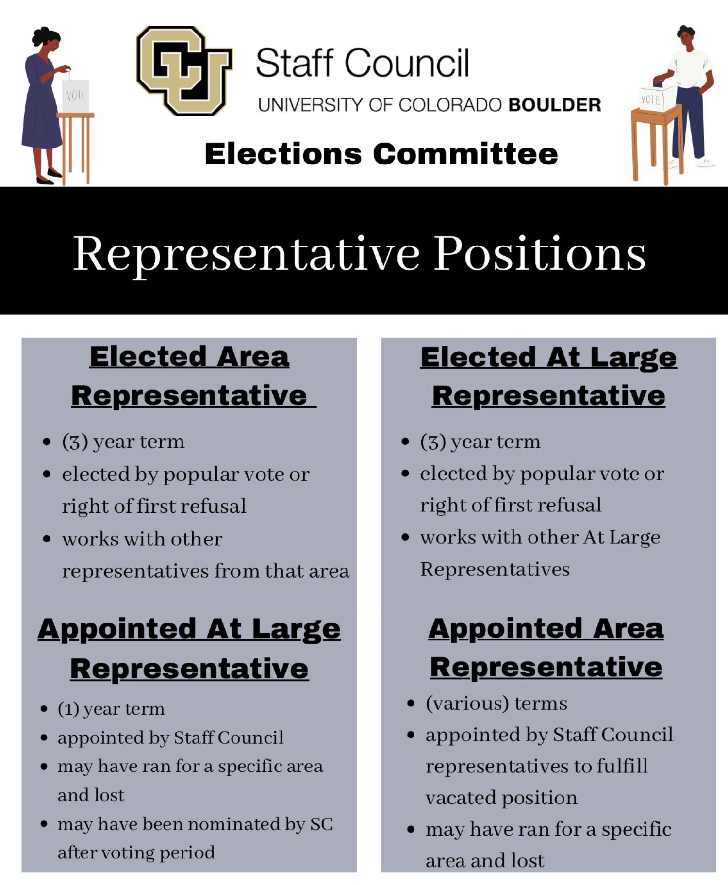 Election Graphic 1