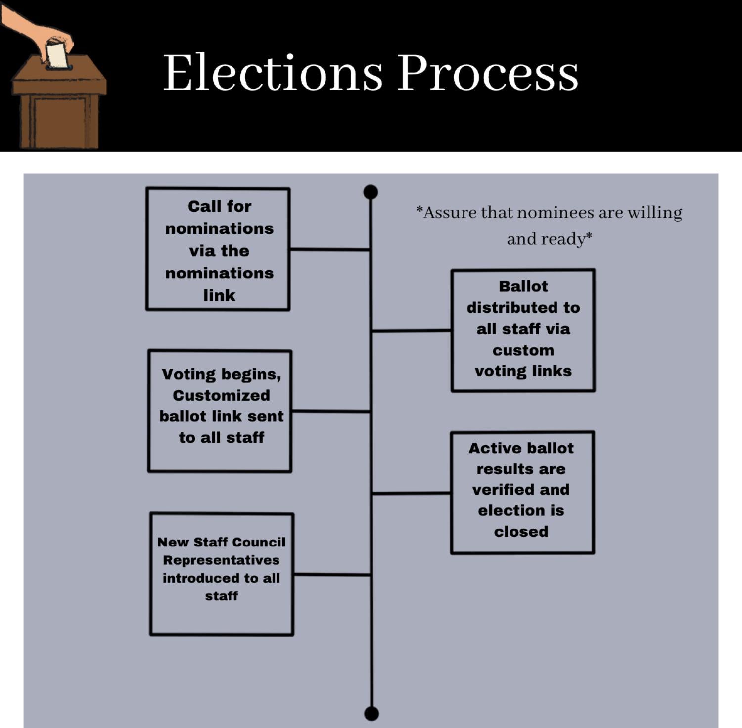 Elections Graphic 2