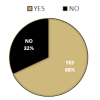 Quarantine Hobbies Pie Chart