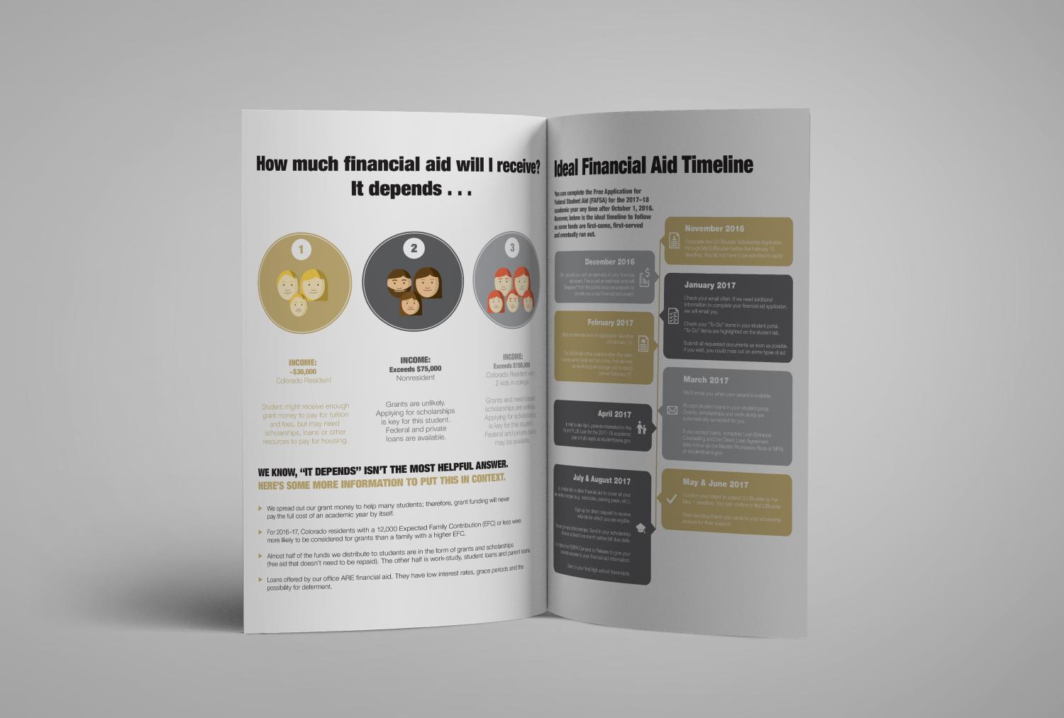 Financial aid brochure