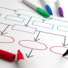 Organizational planning
