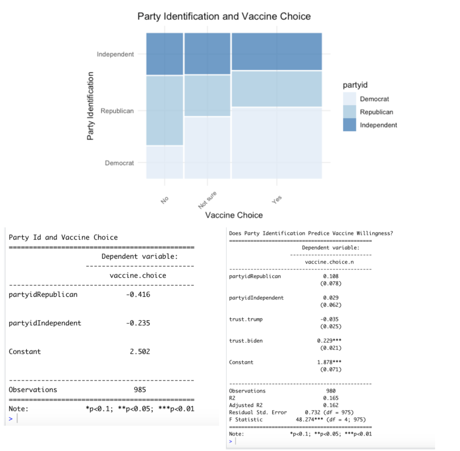 Correlation between Party ID and Covid Vaccine