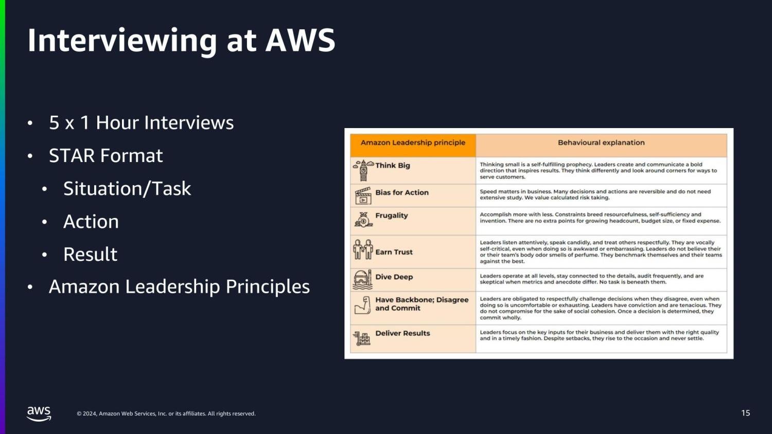 AWS 15