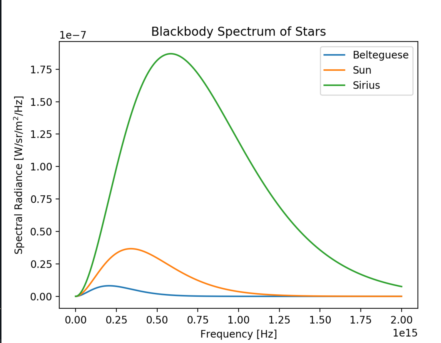 star_finalPlot