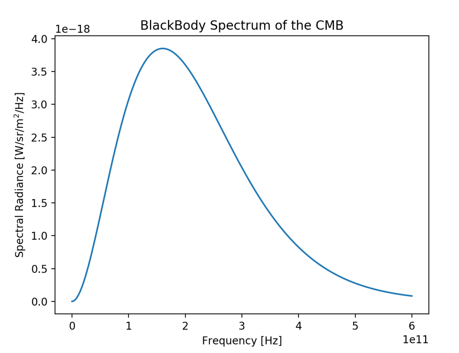 CMB_finalPLot
